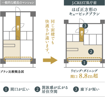 キュービック＆ワイドスパン設計