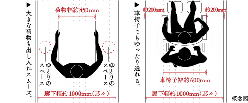 廊下幅1,000mm