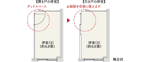 洋室引き戸