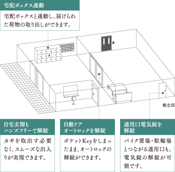 スマートコントロールキー