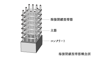 溶接閉鎖型せん断補強筋