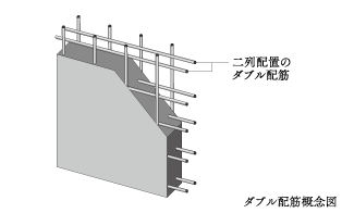 ダブル配筋