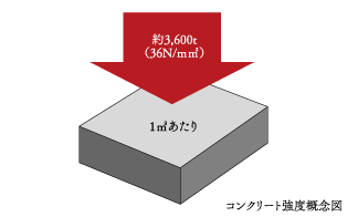 外墜・戸境壁厚